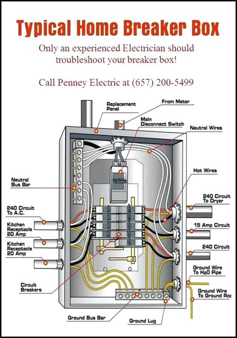 residential electrical panel wiring diagram 